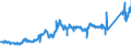 CN 8001 /Exports /Unit = Prices (Euro/ton) /Partner: France /Reporter: Eur27_2020 /8001:Unwrought Tin