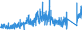 CN 80020000 /Exports /Unit = Prices (Euro/ton) /Partner: Germany /Reporter: Eur27_2020 /80020000:Tin Waste and Scrap (Excl. ash and Residues From the Manufacture of tin of Heading 2620, and Ingots and Similar Unwrought tin Produced From Melted tin Waste and Scrap of Heading 8001)