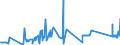 CN 80020000 /Exports /Unit = Prices (Euro/ton) /Partner: Sweden /Reporter: Eur27_2020 /80020000:Tin Waste and Scrap (Excl. ash and Residues From the Manufacture of tin of Heading 2620, and Ingots and Similar Unwrought tin Produced From Melted tin Waste and Scrap of Heading 8001)