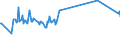 CN 80020000 /Exports /Unit = Prices (Euro/ton) /Partner: Malta /Reporter: Eur27_2020 /80020000:Tin Waste and Scrap (Excl. ash and Residues From the Manufacture of tin of Heading 2620, and Ingots and Similar Unwrought tin Produced From Melted tin Waste and Scrap of Heading 8001)