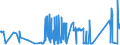 CN 80020000 /Exports /Unit = Prices (Euro/ton) /Partner: Latvia /Reporter: Eur27_2020 /80020000:Tin Waste and Scrap (Excl. ash and Residues From the Manufacture of tin of Heading 2620, and Ingots and Similar Unwrought tin Produced From Melted tin Waste and Scrap of Heading 8001)