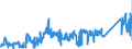 CN 80020000 /Exports /Unit = Prices (Euro/ton) /Partner: Poland /Reporter: Eur27_2020 /80020000:Tin Waste and Scrap (Excl. ash and Residues From the Manufacture of tin of Heading 2620, and Ingots and Similar Unwrought tin Produced From Melted tin Waste and Scrap of Heading 8001)