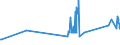 CN 80020000 /Exports /Unit = Prices (Euro/ton) /Partner: Bulgaria /Reporter: Eur27_2020 /80020000:Tin Waste and Scrap (Excl. ash and Residues From the Manufacture of tin of Heading 2620, and Ingots and Similar Unwrought tin Produced From Melted tin Waste and Scrap of Heading 8001)