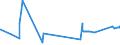 CN 8002 /Exports /Unit = Prices (Euro/ton) /Partner: Ireland /Reporter: Eur27_2020 /8002:Tin Waste and Scrap (Excl. ash and Residues From the Manufacture of tin of Heading 2620, and Ingots and Similar Unwrought tin Produced From Melted tin Waste and Scrap of Heading 8001)