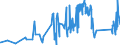 CN 8002 /Exports /Unit = Prices (Euro/ton) /Partner: Denmark /Reporter: Eur27_2020 /8002:Tin Waste and Scrap (Excl. ash and Residues From the Manufacture of tin of Heading 2620, and Ingots and Similar Unwrought tin Produced From Melted tin Waste and Scrap of Heading 8001)