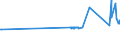CN 8002 /Exports /Unit = Prices (Euro/ton) /Partner: Greece /Reporter: Eur27_2020 /8002:Tin Waste and Scrap (Excl. ash and Residues From the Manufacture of tin of Heading 2620, and Ingots and Similar Unwrought tin Produced From Melted tin Waste and Scrap of Heading 8001)