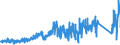 CN 8002 /Exports /Unit = Prices (Euro/ton) /Partner: Belgium /Reporter: Eur27_2020 /8002:Tin Waste and Scrap (Excl. ash and Residues From the Manufacture of tin of Heading 2620, and Ingots and Similar Unwrought tin Produced From Melted tin Waste and Scrap of Heading 8001)