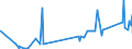 CN 8002 /Exports /Unit = Prices (Euro/ton) /Partner: Finland /Reporter: Eur27_2020 /8002:Tin Waste and Scrap (Excl. ash and Residues From the Manufacture of tin of Heading 2620, and Ingots and Similar Unwrought tin Produced From Melted tin Waste and Scrap of Heading 8001)