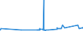 CN 8002 /Exports /Unit = Prices (Euro/ton) /Partner: Estonia /Reporter: Eur27_2020 /8002:Tin Waste and Scrap (Excl. ash and Residues From the Manufacture of tin of Heading 2620, and Ingots and Similar Unwrought tin Produced From Melted tin Waste and Scrap of Heading 8001)
