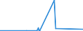 CN 8002 /Exports /Unit = Prices (Euro/ton) /Partner: Russia /Reporter: Eur27_2020 /8002:Tin Waste and Scrap (Excl. ash and Residues From the Manufacture of tin of Heading 2620, and Ingots and Similar Unwrought tin Produced From Melted tin Waste and Scrap of Heading 8001)