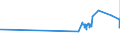 CN 8002 /Exports /Unit = Prices (Euro/ton) /Partner: Cyprus /Reporter: Eur27_2020 /8002:Tin Waste and Scrap (Excl. ash and Residues From the Manufacture of tin of Heading 2620, and Ingots and Similar Unwrought tin Produced From Melted tin Waste and Scrap of Heading 8001)