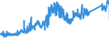 CN 80030000 /Exports /Unit = Prices (Euro/ton) /Partner: France /Reporter: Eur27_2020 /80030000:Tin Bars, Rods, Profiles and Wire, N.e.s.