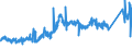 CN 80030000 /Exports /Unit = Prices (Euro/ton) /Partner: Belgium /Reporter: Eur27_2020 /80030000:Tin Bars, Rods, Profiles and Wire, N.e.s.