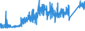 CN 80030000 /Exports /Unit = Prices (Euro/ton) /Partner: Estonia /Reporter: Eur27_2020 /80030000:Tin Bars, Rods, Profiles and Wire, N.e.s.