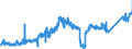 KN 8003 /Exporte /Einheit = Preise (Euro/Tonne) /Partnerland: Deutschland /Meldeland: Eur27_2020 /8003:Stangen `stäbe`, Profile und Draht, aus Zinn, A.n.g.