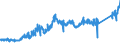 KN 8003 /Exporte /Einheit = Preise (Euro/Tonne) /Partnerland: Italien /Meldeland: Eur27_2020 /8003:Stangen `stäbe`, Profile und Draht, aus Zinn, A.n.g.