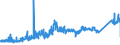 KN 8003 /Exporte /Einheit = Preise (Euro/Tonne) /Partnerland: Daenemark /Meldeland: Eur27_2020 /8003:Stangen `stäbe`, Profile und Draht, aus Zinn, A.n.g.