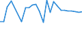 KN 8003 /Exporte /Einheit = Preise (Euro/Tonne) /Partnerland: Ver.koenigreich(Nordirland) /Meldeland: Eur27_2020 /8003:Stangen `stäbe`, Profile und Draht, aus Zinn, A.n.g.