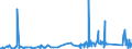 KN 8003 /Exporte /Einheit = Preise (Euro/Tonne) /Partnerland: Island /Meldeland: Eur27_2020 /8003:Stangen `stäbe`, Profile und Draht, aus Zinn, A.n.g.