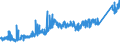 KN 8003 /Exporte /Einheit = Preise (Euro/Tonne) /Partnerland: Schweden /Meldeland: Eur27_2020 /8003:Stangen `stäbe`, Profile und Draht, aus Zinn, A.n.g.