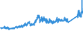 KN 8003 /Exporte /Einheit = Preise (Euro/Tonne) /Partnerland: Finnland /Meldeland: Eur27_2020 /8003:Stangen `stäbe`, Profile und Draht, aus Zinn, A.n.g.