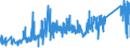 KN 8003 /Exporte /Einheit = Preise (Euro/Tonne) /Partnerland: Lettland /Meldeland: Eur27_2020 /8003:Stangen `stäbe`, Profile und Draht, aus Zinn, A.n.g.