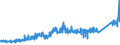 KN 8003 /Exporte /Einheit = Preise (Euro/Tonne) /Partnerland: Tschechien /Meldeland: Eur27_2020 /8003:Stangen `stäbe`, Profile und Draht, aus Zinn, A.n.g.
