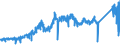 KN 8003 /Exporte /Einheit = Preise (Euro/Tonne) /Partnerland: Rumaenien /Meldeland: Eur27_2020 /8003:Stangen `stäbe`, Profile und Draht, aus Zinn, A.n.g.