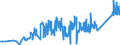 KN 8003 /Exporte /Einheit = Preise (Euro/Tonne) /Partnerland: Weissrussland /Meldeland: Eur27_2020 /8003:Stangen `stäbe`, Profile und Draht, aus Zinn, A.n.g.