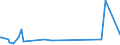 KN 8003 /Exporte /Einheit = Preise (Euro/Tonne) /Partnerland: Georgien /Meldeland: Eur27_2020 /8003:Stangen `stäbe`, Profile und Draht, aus Zinn, A.n.g.