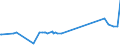 KN 8003 /Exporte /Einheit = Preise (Euro/Tonne) /Partnerland: Armenien /Meldeland: Eur27_2020 /8003:Stangen `stäbe`, Profile und Draht, aus Zinn, A.n.g.