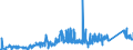 KN 8003 /Exporte /Einheit = Preise (Euro/Tonne) /Partnerland: Ehem.jug.rep.mazed /Meldeland: Eur27_2020 /8003:Stangen `stäbe`, Profile und Draht, aus Zinn, A.n.g.