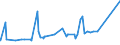 KN 8003 /Exporte /Einheit = Preise (Euro/Tonne) /Partnerland: Elfenbeink. /Meldeland: Eur27_2020 /8003:Stangen `stäbe`, Profile und Draht, aus Zinn, A.n.g.