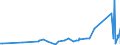 KN 8003 /Exporte /Einheit = Preise (Euro/Tonne) /Partnerland: Gabun /Meldeland: Eur27_2020 /8003:Stangen `stäbe`, Profile und Draht, aus Zinn, A.n.g.