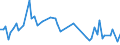 KN 80070030 /Exporte /Einheit = Preise (Euro/Tonne) /Partnerland: Belgien /Meldeland: Europäische Union /80070030:Folien und Dnne B„nder, aus Zinn `auch Bedruckt Oder auf Papier, Pappe, Kunststoff Oder Žhnl. Unterlagen`, mit Einer Dicke `ohne Unterlage` von <= 0,2 mm; Pulver und Flitter, aus Zinn (Ausg. K”rner [granalien] aus Zinn Sowie Zugeschnittener Flitter der Pos. 8308)