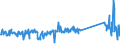CN 80070080 /Exports /Unit = Prices (Euro/ton) /Partner: Italy /Reporter: Eur27_2020 /80070080:Articles of Tin, N.e.s.