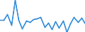 CN 80070080 /Exports /Unit = Prices (Euro/ton) /Partner: United Kingdom(Excluding Northern Ireland) /Reporter: Eur27_2020 /80070080:Articles of Tin, N.e.s.