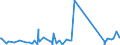 CN 80070080 /Exports /Unit = Prices (Euro/ton) /Partner: Kasakhstan /Reporter: Eur27_2020 /80070080:Articles of Tin, N.e.s.