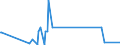CN 80070080 /Exports /Unit = Prices (Euro/ton) /Partner: Uzbekistan /Reporter: Eur27_2020 /80070080:Articles of Tin, N.e.s.