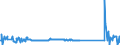 CN 80070080 /Exports /Unit = Prices (Euro/ton) /Partner: Bosnia-herz. /Reporter: Eur27_2020 /80070080:Articles of Tin, N.e.s.