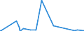 CN 80070080 /Exports /Unit = Prices (Euro/ton) /Partner: Cameroon /Reporter: Eur27_2020 /80070080:Articles of Tin, N.e.s.