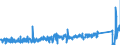 CN 8007 /Exports /Unit = Prices (Euro/ton) /Partner: France /Reporter: Eur27_2020 /8007:Articles of Tin, N.e.s.