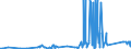 CN 8007 /Exports /Unit = Prices (Euro/ton) /Partner: Liechtenstein /Reporter: Eur27_2020 /8007:Articles of Tin, N.e.s.