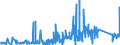 CN 8007 /Exports /Unit = Prices (Euro/ton) /Partner: Tunisia /Reporter: Eur27_2020 /8007:Articles of Tin, N.e.s.