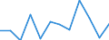 CN 80 /Exports /Unit = Prices (Euro/ton) /Partner: Portugal /Reporter: Eur27_2020 /80:Tin and Articles Thereof
