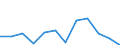 CN 80 /Exports /Unit = Prices (Euro/ton) /Partner: Poland /Reporter: Eur27_2020 /80:Tin and Articles Thereof