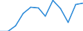 CN 80 /Exports /Unit = Prices (Euro/ton) /Partner: Ukraine /Reporter: Eur27_2020 /80:Tin and Articles Thereof