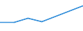 CN 81019190 /Exports /Unit = Prices (Euro/ton) /Partner: Greece /Reporter: European Union /81019190:Tungsten Waste and Scrap (Excl. ash and Residues Containing Tungsten)