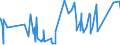 CN 81019400 /Exports /Unit = Prices (Euro/ton) /Partner: Greece /Reporter: Eur27_2020 /81019400:Unwrought Tungsten, Incl. Bars and Rods of Tungsten Obtained Simply by Sintering