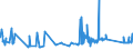CN 81019400 /Exports /Unit = Prices (Euro/ton) /Partner: Sweden /Reporter: Eur27_2020 /81019400:Unwrought Tungsten, Incl. Bars and Rods of Tungsten Obtained Simply by Sintering